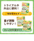 ◎手作り応援 おいしい米がゆ 離乳食