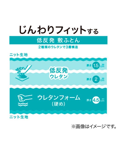 じんわりフィットする低反発敷ふとん　セミダブル Amazon｜ニトリ(NITORI) じんわりフィットする低反発敷布団