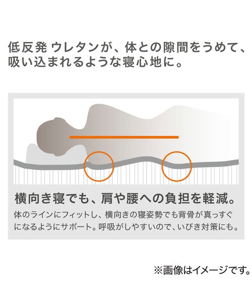 じんわりフィットする低反発敷ふとん　セミダブル じんわりフィットする低反発敷布団 セミダブル(SD F2404
