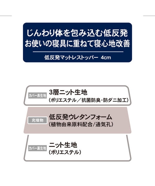 低反発マットレス トッパー セミダブル(MF6 SD M2302)｜デコホームの