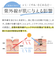 長傘 晴雨兼用 centelleo(センテリオ) バイカラー 手開き式 50cm UVカット率99.9％以上 遮光率100％ 遮熱効果 はっ水加工 MOC 57337