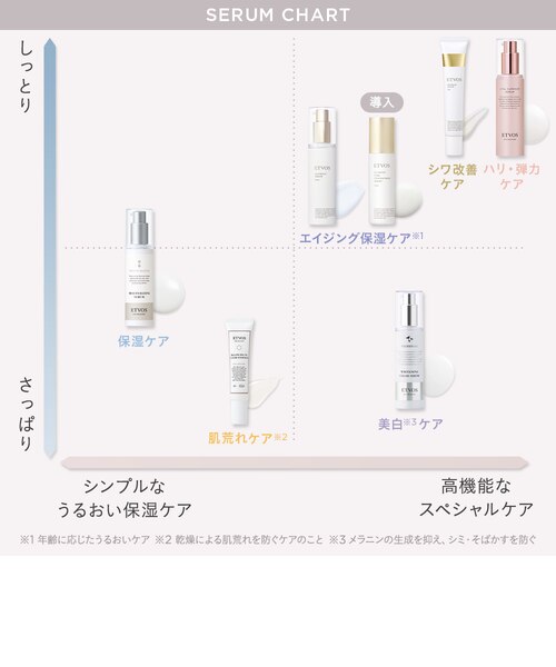 ETVOSアルティモイストコアコンセントレートセラム30mL｜ショップイン