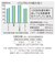 【当商品送料無料】肌着 ひだまり極 通販 メンズ 長袖 レディース 暖かい 肌着下 上のみ ブランド 雪山 下着 Ｕ首 インナーウェア 極み 紳士