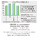 【当商品送料無料】肌着 ひだまり極 通販 メンズ 長袖 レディース 暖かい 肌着下 上のみ ブランド 雪山 下着 Ｕ首 インナーウェア 極み 紳士