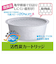 【当商品送料無料】富士ホーロー オイルポット 通販 0.8L フィルト 油こし器 おしゃれ 揚げ物 ホーロー 活性炭カートリッジ 調理器具 可愛い