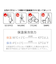 【当商品送料無料】ステンレスボトル おしゃれ 通販 超軽量 直飲み 小さい 小さめ マグボトル タンブラー 蓋付き 保冷 保温 保温保冷
