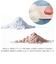 【当商品送料無料】soil 珪藻土 ドライングブロック 通販 グリーン ホワイト ピンク キッチン チョコ型 ソイル 調湿剤 天日乾燥 繰り返し
