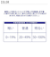 【当商品送料無料】スワンズ ゴーグル SR-11JN SWANS 通販 水中メガネ 競泳 スイミング プール レーシングゴーグル レーシング 日本製