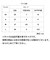 【当商品送料無料】tpe 手袋 通販 使い捨て手袋 tpeグローブ パウダーフリー 料理用 グローブ 100枚 食品衛生法使い捨て手袋 キッズ
