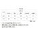 【当商品送料無料】ラッシュガード レギンス レディース 通販 無地 シンプル 黒 ブラック M-L L-LL 海 プール 海水浴 UVカット