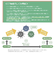 【当商品送料無料】フェイクグリーン 壁掛け 通販 観葉植物 フェイク 壁 インテリア ct触媒 人工観葉植物 人工植物 消臭 抗菌 防汚