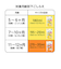 【当商品送料無料】エジソンママ EDISON mama 離乳食 保存容器 通販 小分け 冷凍 保存 離乳食パック 製氷トレイ 製氷皿 パック 容器