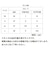 【当商品送料無料】tpe 手袋 通販 使い捨て手袋 tpeグローブ パウダーフリー 料理用 グローブ 100枚 食品衛生法使い捨て手袋 キッズ