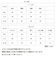【当商品送料無料】ルームウェア レディース 長袖 薄手 通販 セットアップ パンツ 裏起毛 上下セット パジャマ 部屋着 スウェット 上下 トップス