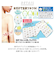 【当商品送料無料】ボディタオル 綿 通販 浴用タオル ロング 長め 全身つるんっと消しゴムタオル お風呂 バスグッズ スキンケア ボディケア 全身
