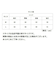 【当商品送料無料】dgy ディージーワイ シャツ レディース 長袖 通販 ジャケット ブラウス 羽織り カーデ 肩落ち 体型カバー ゆったり