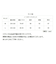 【当商品送料無料】dgy ディージーワイ ジャケット レディース 通販 ノーカラージャケット フォーマルジャケット 長袖 フォーマル 体型カバー