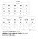 【当商品送料無料】高撥水 レディース ルームウェア セットアップ 通販 上下 普段着 ゆったり カジュアルスーツ カジュアル 撥水 超撥水