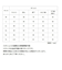 【当商品送料無料】レインウェア 上下 通販 レインスーツ メンズ レディース レインジャケット レインパンツ セット レインコート 上下セット