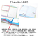 【当商品送料無料】家計簿 キャラクター 通販 家計管理 ノート 手帳 手書き A5 帳簿 おこづかい帳 ハウスキーピングブック 可愛い おしゃれ