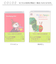 【当商品送料無料】家計簿 キャラクター 通販 家計管理 ノート 手帳 手書き A5 帳簿 おこづかい帳 ハウスキーピングブック 可愛い おしゃれ