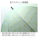 【当商品送料無料】because ビコーズ 晴雨兼用 長傘 刺繍 通販 雨傘 日傘 晴雨兼用傘 傘 かさ カサ 婦人傘 紫外線遮蔽 UV対策