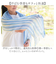 【当商品送料無料】マフラー ストール 薄手 今治 通販 日本製 タオル 綿 コットンガーゼ生地 柔か やわらか 洗濯可 洗える 軽い 軽量 さらり