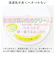 【当商品送料無料】保湿クリーム 全身 通販 日本製 フッカーモイスチャーホワイトクリーム(UV) 120g 乾燥肌 クリーム ボディケア 基礎化粧品