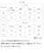 【当商品送料無料】ラッシュガード 2WAY セットアップ 通販 半ズボン ズボン パンツ 長袖シャツ シャツ 上下セット 吸水 速乾 接触冷感