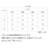 【当商品送料無料】パーカー 無地 通販 メンズ レディース ブランド ユナイテッドアスレ 12.0オンス united athle 576301