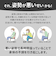 【当該商品送料無料】骨盤サポート チェア 姿勢矯正 通販 cosios Premium コシオスプレミアム ボードクッション 座椅子 美姿勢座椅子