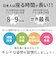 【当該商品送料無料】骨盤サポート チェア 姿勢矯正 通販 cosios Premium コシオスプレミアム ボードクッション 座椅子 美姿勢座椅子