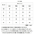 【当該商品送料無料】UnitedAthle ユナイテッドアスレ ポロシャツ 半袖 通販 半袖ポロシャツ ドライポロシャツ ドライカノコポロシャツ