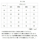 【当該商品送料無料】UnitedAthle ユナイテッドアスレ ポロシャツ 半袖 通販 半袖ポロシャツ ドライポロシャツ ドライカノコポロシャツ