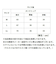 【当該商品送料無料】タンクトップ レディース 通販 袖なし 前後2WAY レディースタンクトップ プルオーバー インナー 無地 シンプル カジュアル