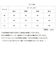 【当該商品送料無料】カーディガン レディース 薄手 通販 uvカット カーデ Vネック 羽織り 夏 トップス おしゃれ 秋 春 カーデガン