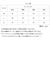 【当該商品送料無料】カーディガン レディース 薄手 通販 uvカット カーデ Uネック 羽織り 夏 トップス おしゃれ 秋 春 カーデガン
