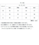 【当該商品送料無料】カーディガン レディース 薄手 通販 uvカット カーデ Uネック 羽織り 夏 トップス おしゃれ 秋 春 カーデガン