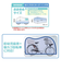 【当該商品送料無料】自転車カバー 子供乗せ 通販 サイクルカバー 自転車車体カバー 自転車 カバー おおきめサイズ 大きめ 撥水 風飛び防止