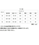 【当該商品送料無料】DGY ディージーワイ チェックワンピース レディース 通販 ワンピース チェックワンピ ワンピ ロングワンピース