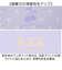【当該商品送料無料】OLIVE des OLIVE 傘 オリーブデオリーブ 通販 長傘 55cm 晴雨兼用傘 日傘 遮光 UVカット ジャンプ傘