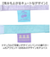 【当該商品送料無料】OLIVE des OLIVE 傘 オリーブデオリーブ 通販 長傘 55cm 晴雨兼用傘 日傘 遮光 UVカット ジャンプ傘