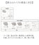 【当商品送料無料】ムーミン トイレ グッズ 通販 トイレ蓋カバー トイレフタカバー トイレふたカバー フタカバー 蓋 カバー O型 U型 洗浄暖房型