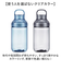 【当商品送料無料】LIPPY ウォーターボトル 700ml 通販 日本製 水筒 0.7L 0.7 マグボトル 直飲み水筒 クリアボトル 軽量 軽い