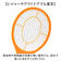 【当商品送料無料】殺虫 ラケット 電気 通販 虫 蚊取り ハエ取り 電気ラケット ハエ 屋内 屋外 野外 害虫 虫対策 蚊 キャンプ アウトドア