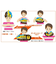 【当商品送料無料】ニット帽 キッズ 通販 鉄マフぼう マフラー 2WAY 鉄道 電車 新幹線 男の子 ニットワッチ 防寒対策 かわいい