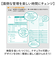 【当商品送料無料】学研ステイフル 家計簿 シンプル 通販 帳簿 帳簿類 小遣い帳 管理ノート スケジュール管理 おこづかい帳 スケジュール 生活費