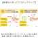 【当商品送料無料】EDISON エジソン トレーニング 箸 通販 お箸 おはし エジソンのお箸 トレーニング箸 練習用箸 子供用箸 子ども用箸