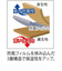 【当商品送料無料】FILA フィラ パーカー ロング丈 レディース 961134 通販 ジャケット ロング丈パーカー ロング丈ジャケット