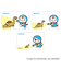 【当商品送料無料】ドラえもん グッズ 通販 I'm DORAEMON クリアカード まじかる百貨店クリアカード 4947864050306 I'm